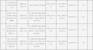 山西芮城农村商业银行被罚25万元：与身份不明的客户进行交易