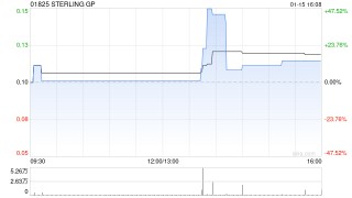 STERLING GP拟实施股本重组及变更每手买卖单位