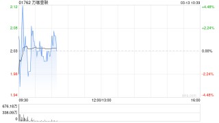 万咖壹联公布于3月13日上午起复牌