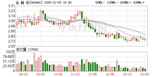 金融街：公司顺利完成金融街商业地产第2期（金融街中心）资产支持专项计划的发行工作