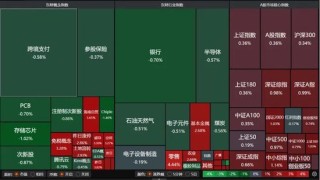 近4500只个股收涨！下周A股怎么走？