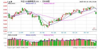 光大期货金融类日报3.24
