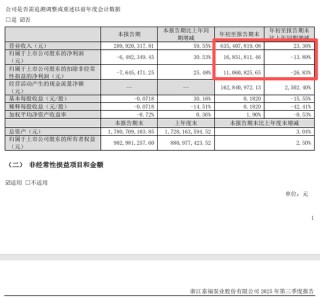 停牌前大涨！300992，拟易主