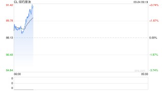 光大期货：3月24日能源化工日报