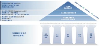 摩尔，沐曦，壁仞和天数！“国产GPU四小龙”齐聚IPO