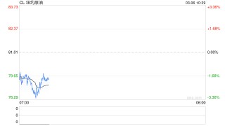 没有25天缓冲了！小摩对霍尔木兹封锁冲击新估算：三天内停产翻倍