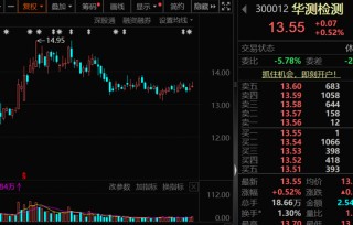 300503，商业航天+人形机器人，历史新高！