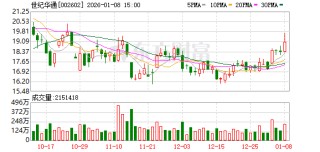 世纪华通：公司未投资北京脑陆科技有限公司与深圳微灵医疗科技有限公司