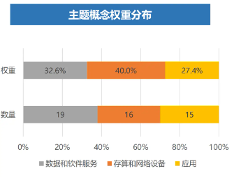 多涨80%！都是人工智能指数，业绩差异为何这么大？  第4张