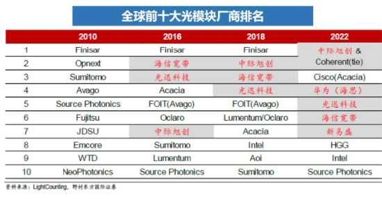 多涨80%！都是人工智能指数，业绩差异为何这么大？  第5张