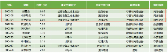 多涨80%！都是人工智能指数，业绩差异为何这么大？  第6张