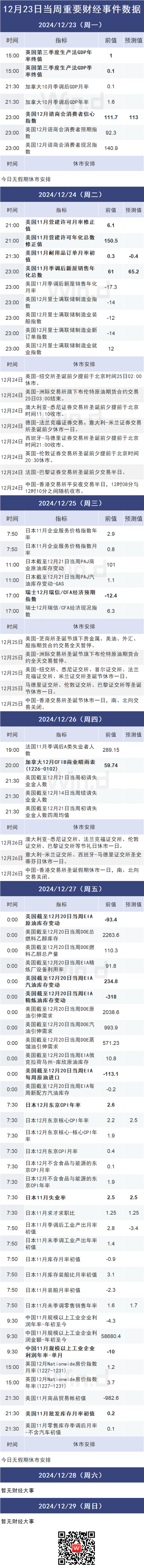 2024收官倒计时，A股跨年行情可期！  第4张