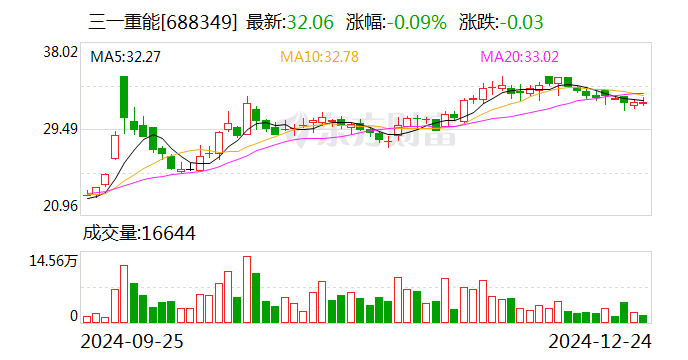 三一重能：2025年1月9日将召开2025年第一次临时股东大会  第1张