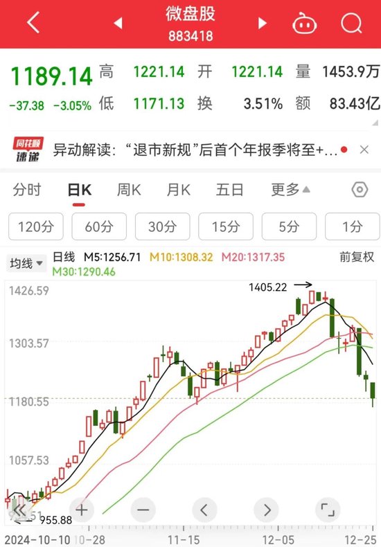今天,A股历史重演  第1张