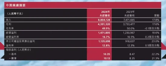 700多元的羽绒裤仅3克绒？波司登客服回应：绒跟绒不一样，同款已售完！3克绒该怎么分？业内人士解答→  第4张