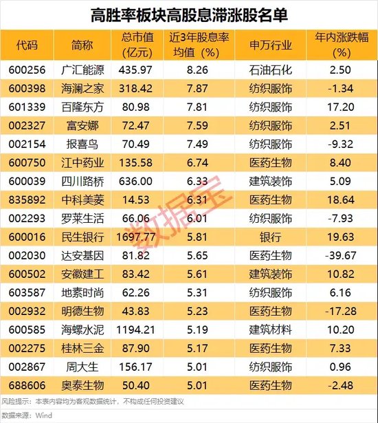 A股，重要信号显现？  第5张