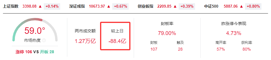晚报| 大科技！进击的算力2.0！国家发改委成立低空经济司，统筹低空经济发展！12月26日影响市场重磅消息汇总  第1张