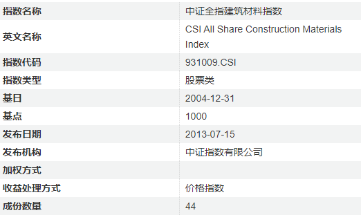 建材ETF涨势凶猛！易方达、富国、国泰PK，谁是最佳之选？  第1张
