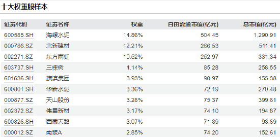 建材ETF涨势凶猛！易方达、富国、国泰PK，谁是最佳之选？  第2张