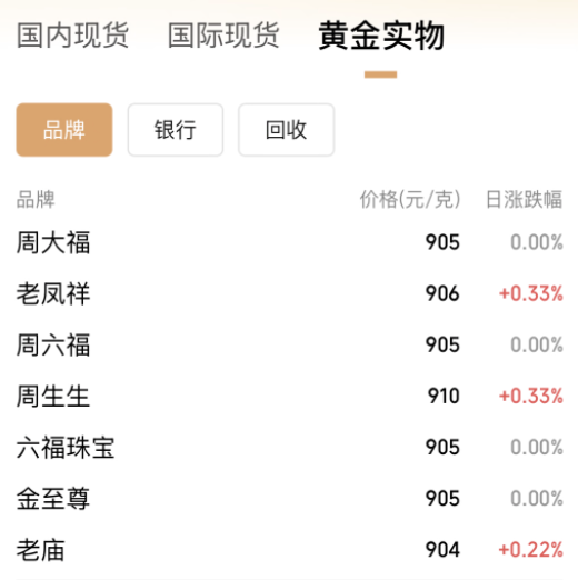 连破3010、3020美元/盎司关口，现货黄金再创历史新高！A股黄金概念拉升，涨停公司最新回应  第2张