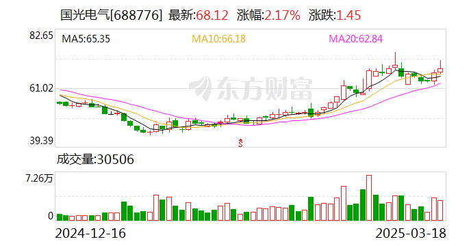 国光电气：股东拟合计减持公司不超3%股份  第1张