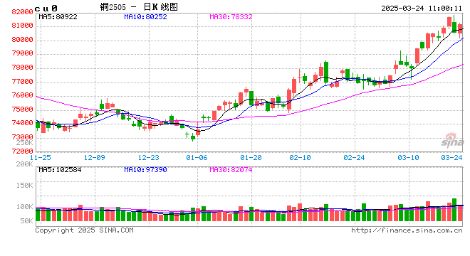 光大期货有色金属类日报3.24  第2张
