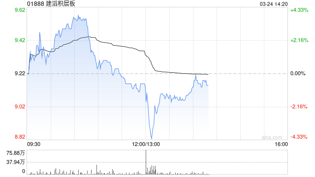 建滔积层板将于7月3日派发末期股息每股0.2港元  第1张