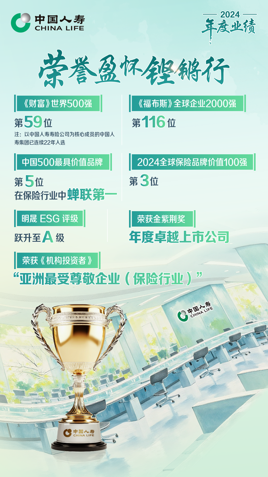 保费收入超6714亿！中国人寿寿险公布2024年度业绩  第2张