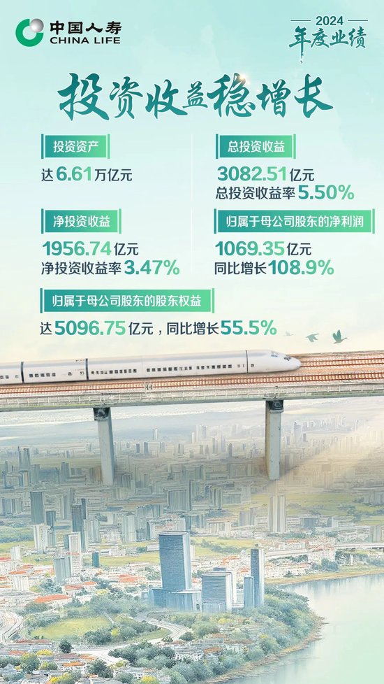 保费收入超6714亿！中国人寿寿险公布2024年度业绩  第5张