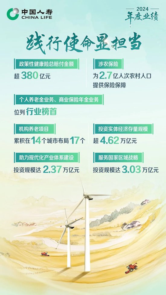 保费收入超6714亿！中国人寿寿险公布2024年度业绩  第6张