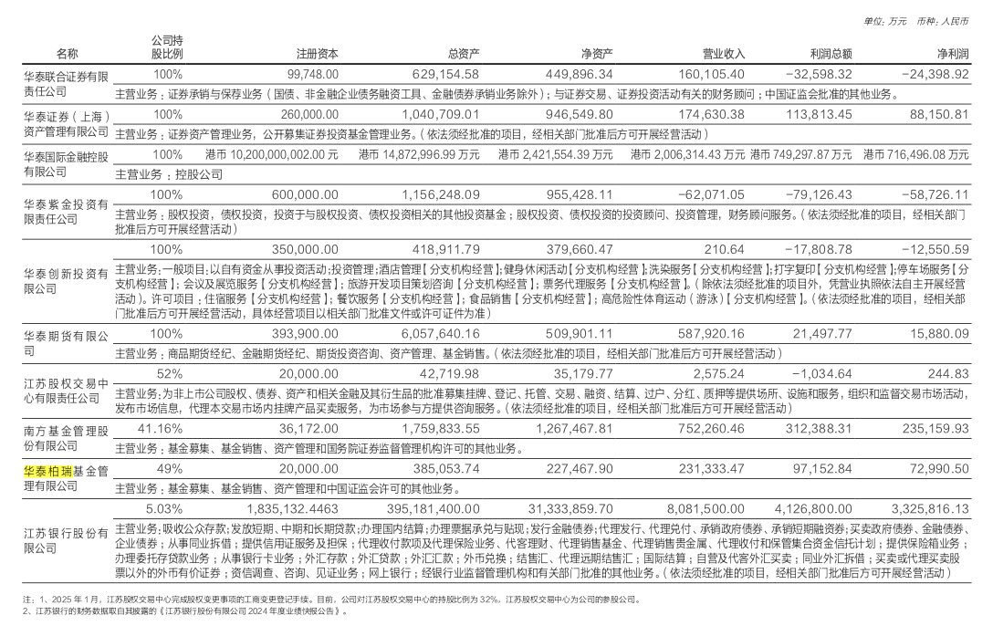 2024年基金公司营收盘点：易方达南方华夏净利润20亿以上 中邮南华“由赚转亏”  第2张
