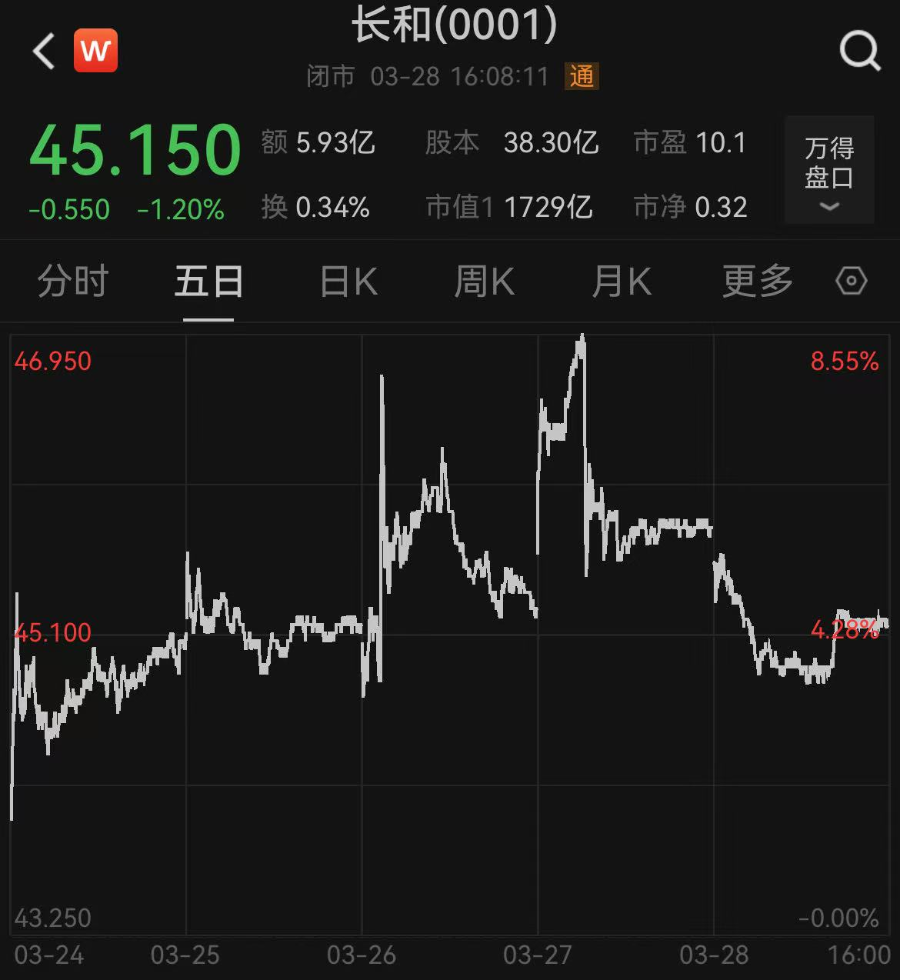 李嘉诚旗下长和全球电讯资产或分拆上市？ 公司最新回应  第3张