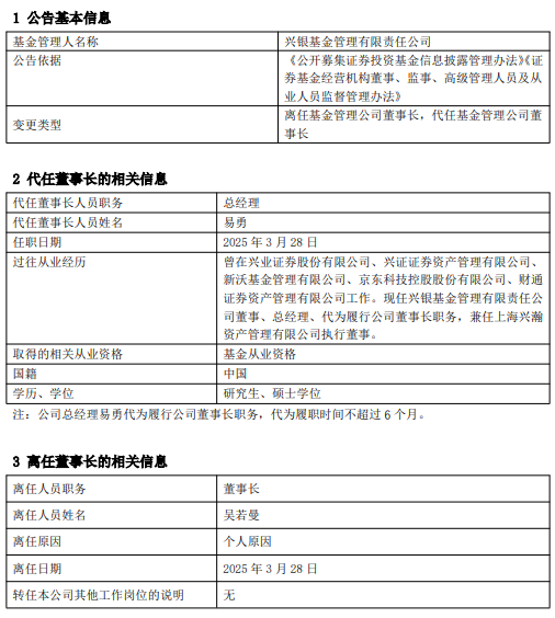兴银基金高管变更：董事长吴若曼离任 总经理易勇代任职务  第1张