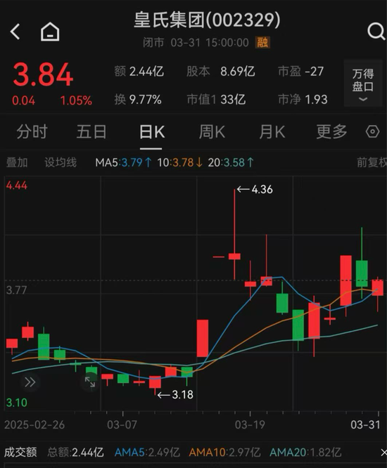 皇氏集团涉嫌信披违法违规，被证监会立案  第3张