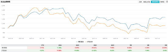 平稳过渡！“债基一哥”博时基金去年净利润15.15亿元，ETF规模超1300亿元  第4张