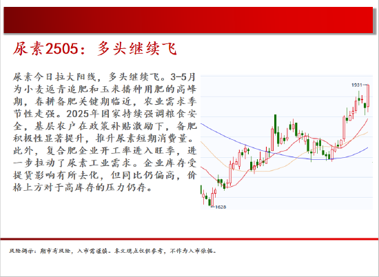 中天期货:白银偏强运行 棕榈重心上行  第15张