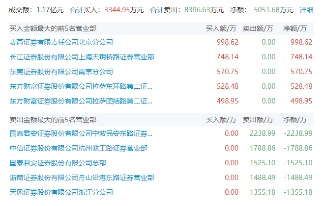 “杀猪盘”？2分钟涨停，全天巨震超19%！可控核聚变涨停潮，低估值股出炉  第2张