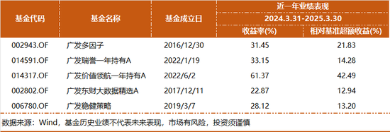 基金净值屡创新高，广发杨冬团队的多策略制胜之道  第1张
