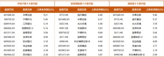 基金净值屡创新高，广发杨冬团队的多策略制胜之道  第2张