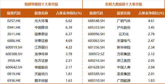 基金净值屡创新高，广发杨冬团队的多策略制胜之道  第3张