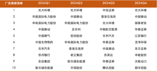 基金净值屡创新高，广发杨冬团队的多策略制胜之道  第4张