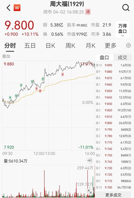 融资额飙升287%！香港IPO火了  第5张