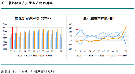 烧碱月报：下游不接受烧碱高价，生产企业需降价去库存  第9张