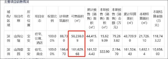 京基智农低估值之谜？巨额地产项目是否被大股东分食 大股东有无掏空之嫌  第4张