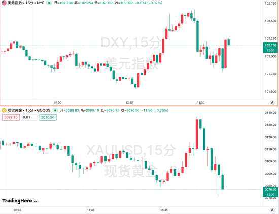 3月非农超预期，但关税风暴已改变游戏规则！  第1张