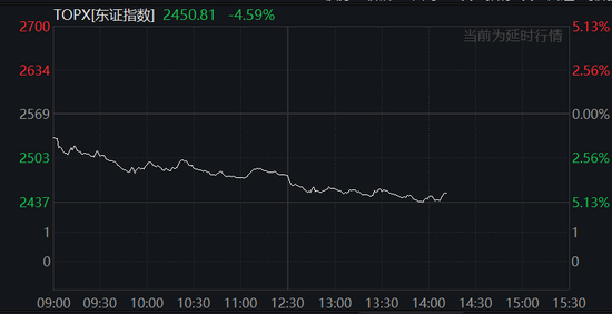 中国反制！欧美股市跌幅扩大，纳指期货跌超2%，原油暴跌超7%，黄金升至3110美元  第29张