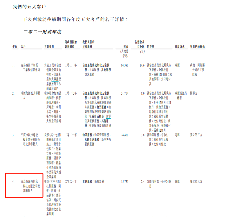 文达通二战港交所：关联交易迷局隐现 现金流与利润倒挂 业绩真实性几何？  第2张