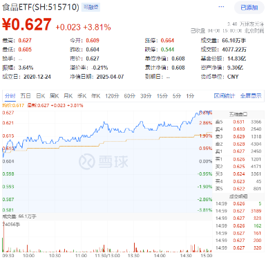 茅台再抛回购计划引爆市场,消费反攻号角吹响!机构:外部风险加剧下食饮配置价值彰显 第1张 茅台再抛回购计划引爆市场,消费反攻号角吹响!机构:外部风险加剧下食饮配置价值彰显 第1张
