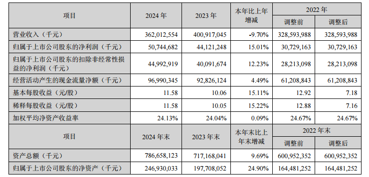 宁德时代鲸吞蔚来能源？3000座换电站值多少钱  第2张