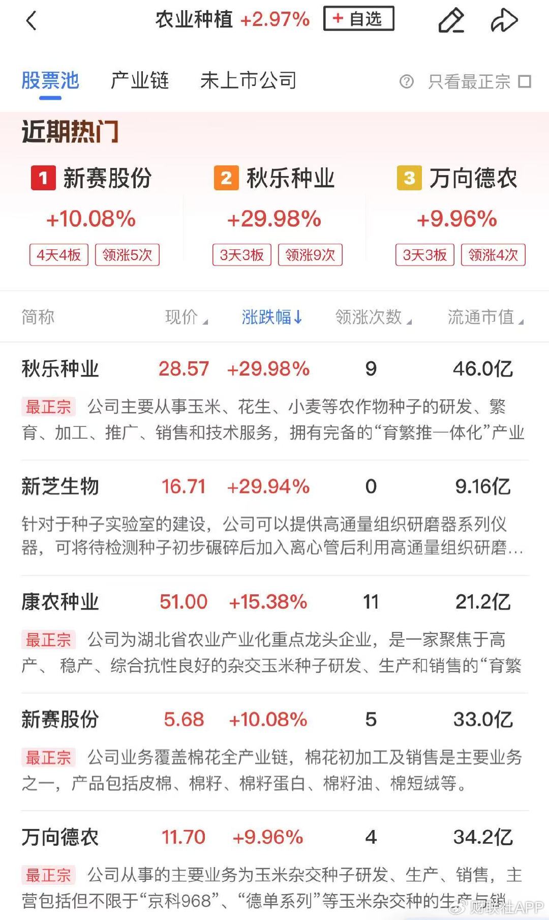 【午报】三大指数探底回升全线收红，北证50大涨近7%  第3张